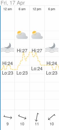 Weather at the destination of our ride on 2026-04-16 from Keelung to Jiufen.