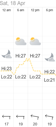 Weather at the destination of our ride on 2026-04-18.