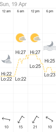 Weather at the destination of our ride on 2026-04-19.