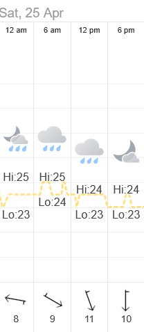 Weather at the destination of our ride on 2026-04-24.