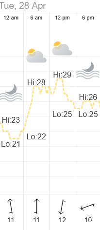 Weather for our Sun Moon Lake ride on 2026-04-28
